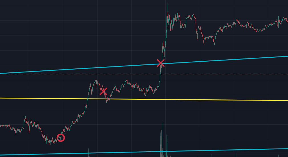 Coinpect's tweet image. 기회의 장입니다. 이번시즌때 졸업합시다 다들 #btc #eth #비트코인