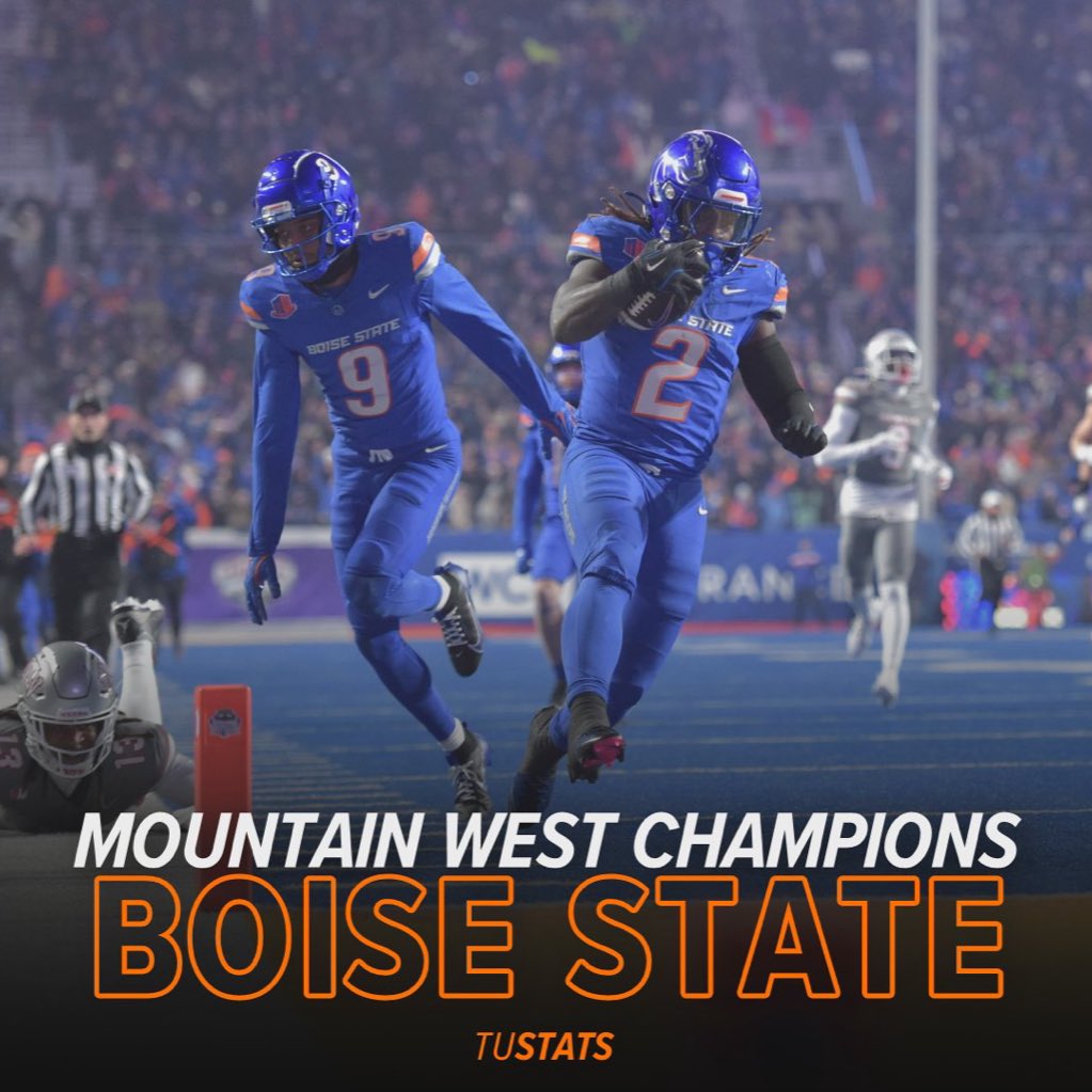Jay_Tust's tweet photo. BACK 2️⃣ BACK

#BoiseState repeats as Mountain West Champions for the first time in program history!

FINAL | BSU 21, UNLV 7

The Broncos are heading to the first ever 12-team College Football Playoff! https://t.co/B6v31TbxqH