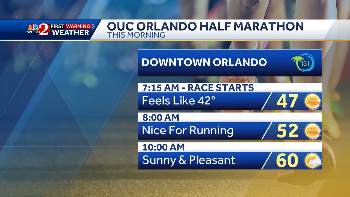 EricBurrisWX's tweet photo. Hey #OUCHalf runners- it's going to be a COLD morning but a great great race.
Layers before the race, then you'll be good to go! Have a great time! https://t.co/BPWzgYhstQ