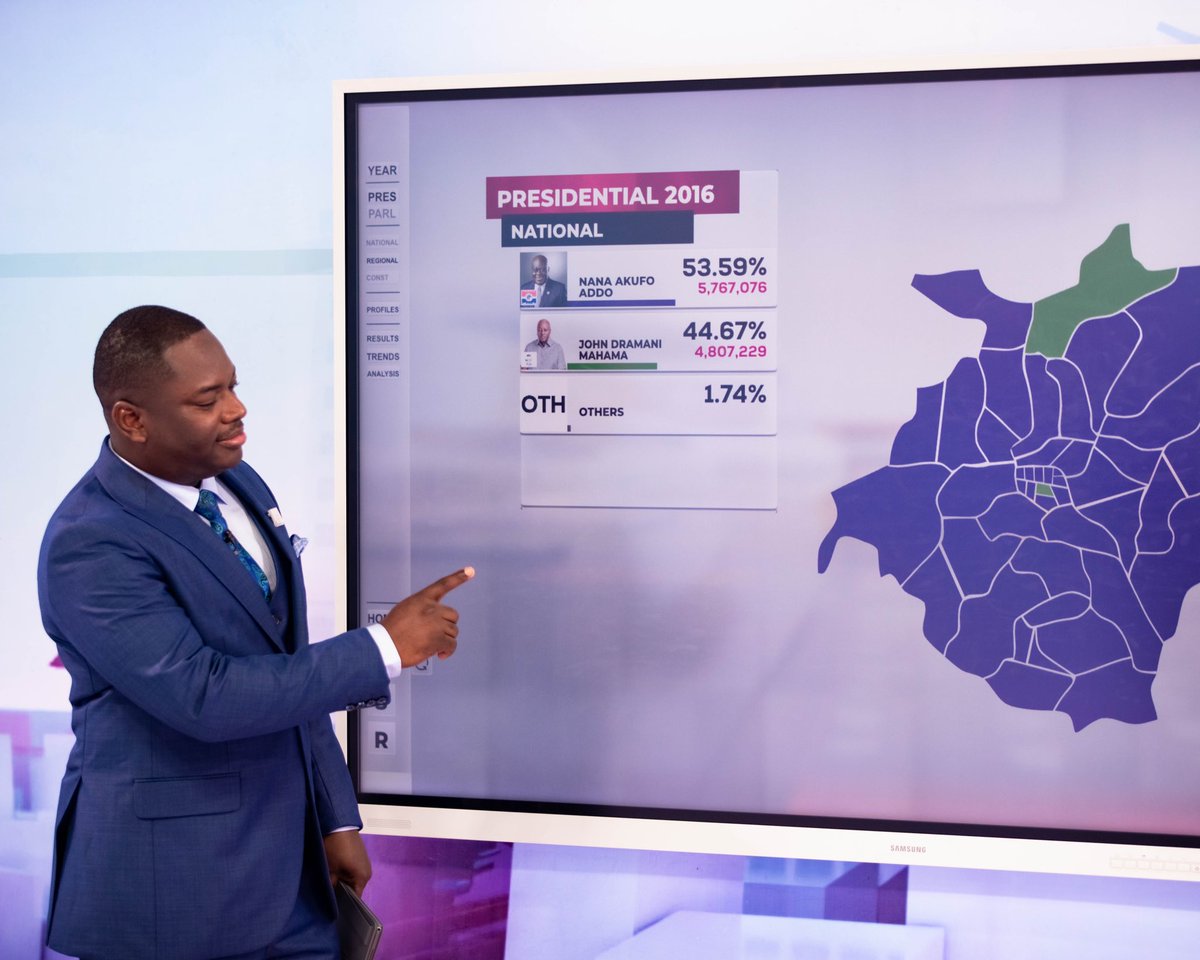 tv3_ghana's tweet photo. Compelling Analysis on your #ElectionCommandCentre from our incredible team @realpkasare X @Naa_Ashorkor X @rowalkerghana 

#GhanaDecides #electioncommandcentre https://t.co/yKfNVqVOxJ
