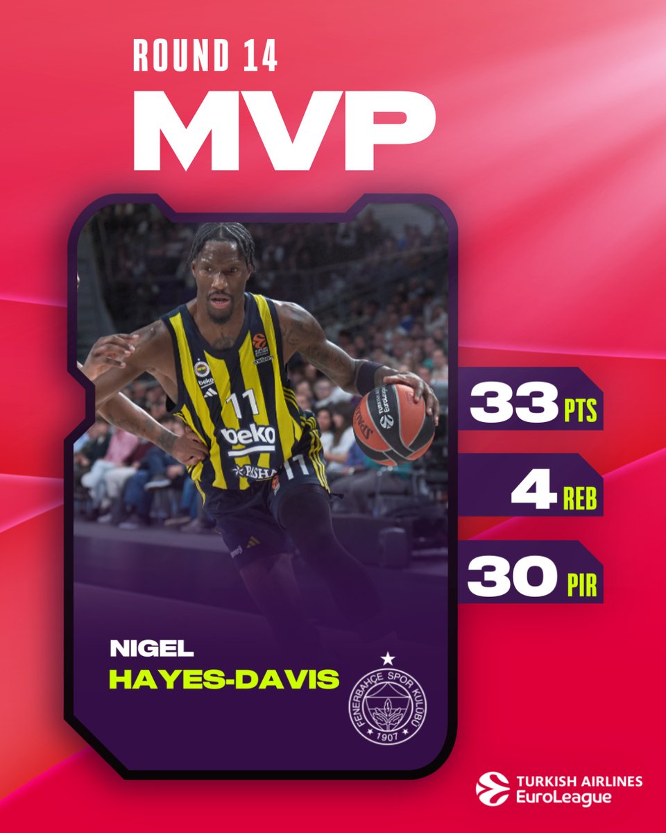 EuroLeague's tweet photo. Nigel Hayes-Davis with the killer mentality 33 point game to secure the win for Fenerbahce in Madrid! 💯

He is the EuroLeague MVP of the Round 14 I @PaniniAmerica https://t.co/QZfSegx0Sy