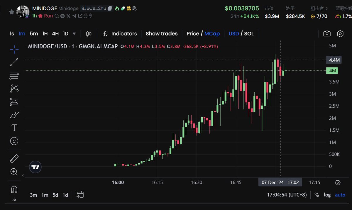 $MINIDOGE Hot Signal 38K > 4.4M > 115X

8J6CexwfJ8CSzn2DgWhzQe1NHd2hK9DKX59FCNNMo2hu

Follow and forward this tweet. Randomly select 2 friends and reward them with a 7-day monitoring group (0.5 sol per month)