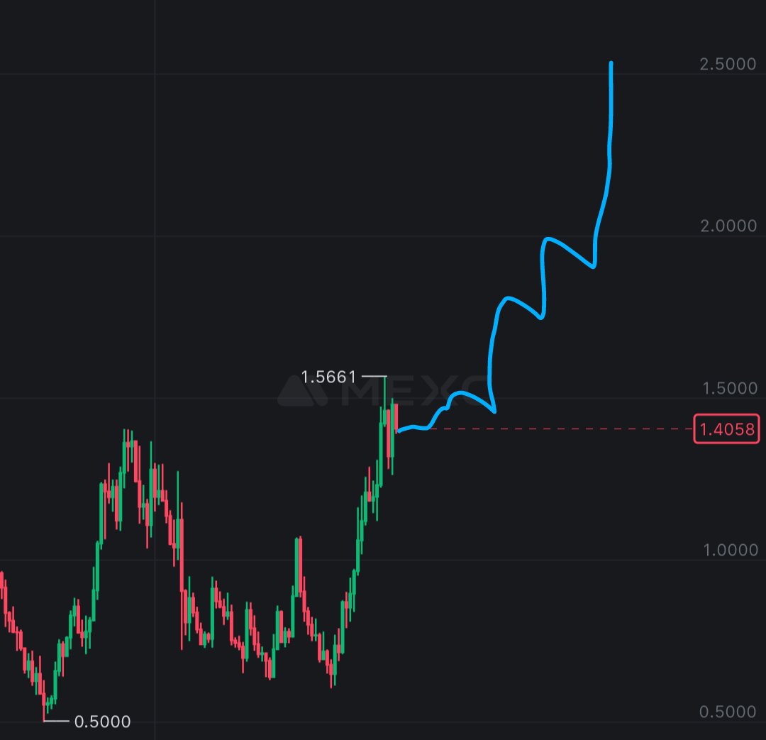 cryptosanthoshK's tweet photo. It's time!! $RIO 🚀

@realio_network team just announced they started acquiring assets in real world and it's freaking bullish. Imagine the power of tokenization, when the mass crypto adoption starts.

I added a big bag at these prices. Kept on buying the dip since 0.6$, and can't afford to lose this one aswell.

Lemme be honest, $RIO should be trading over 200-300m MC, because it has been setting an example to all the RWA projects out there.

Higher.