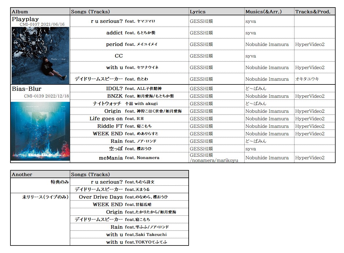 mori351srodd's tweet photo. akugiの作品一覧と楽曲リストを作成中
。あとは出演記録をまとめていこうかな。
“悪戯奸了”から約2年。久しぶりに聴いてみてはいかがでしょうか…?
#CDM10th https://t.co/IqVTk5fiSC