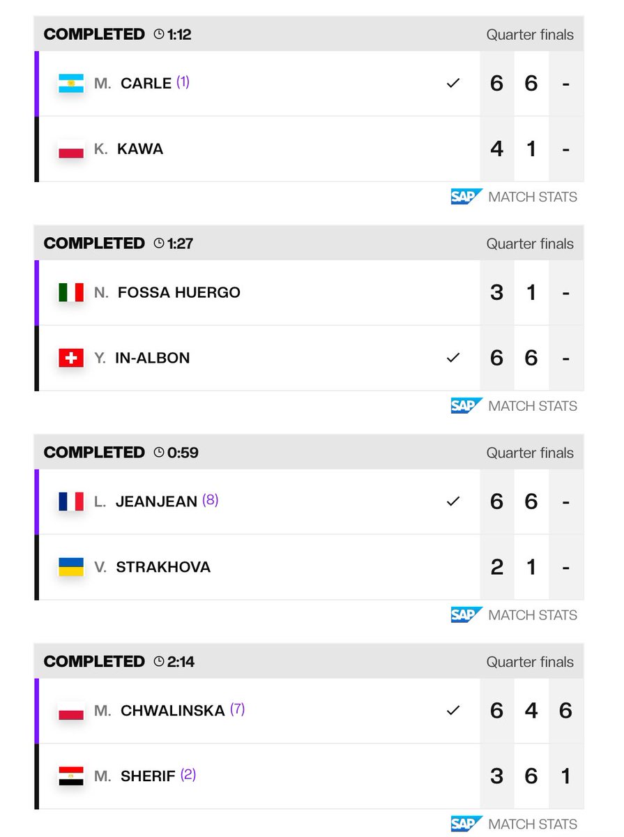 tenis_fm's tweet image. Resultados #WTA125 #MundoTenisOpen #06Dic