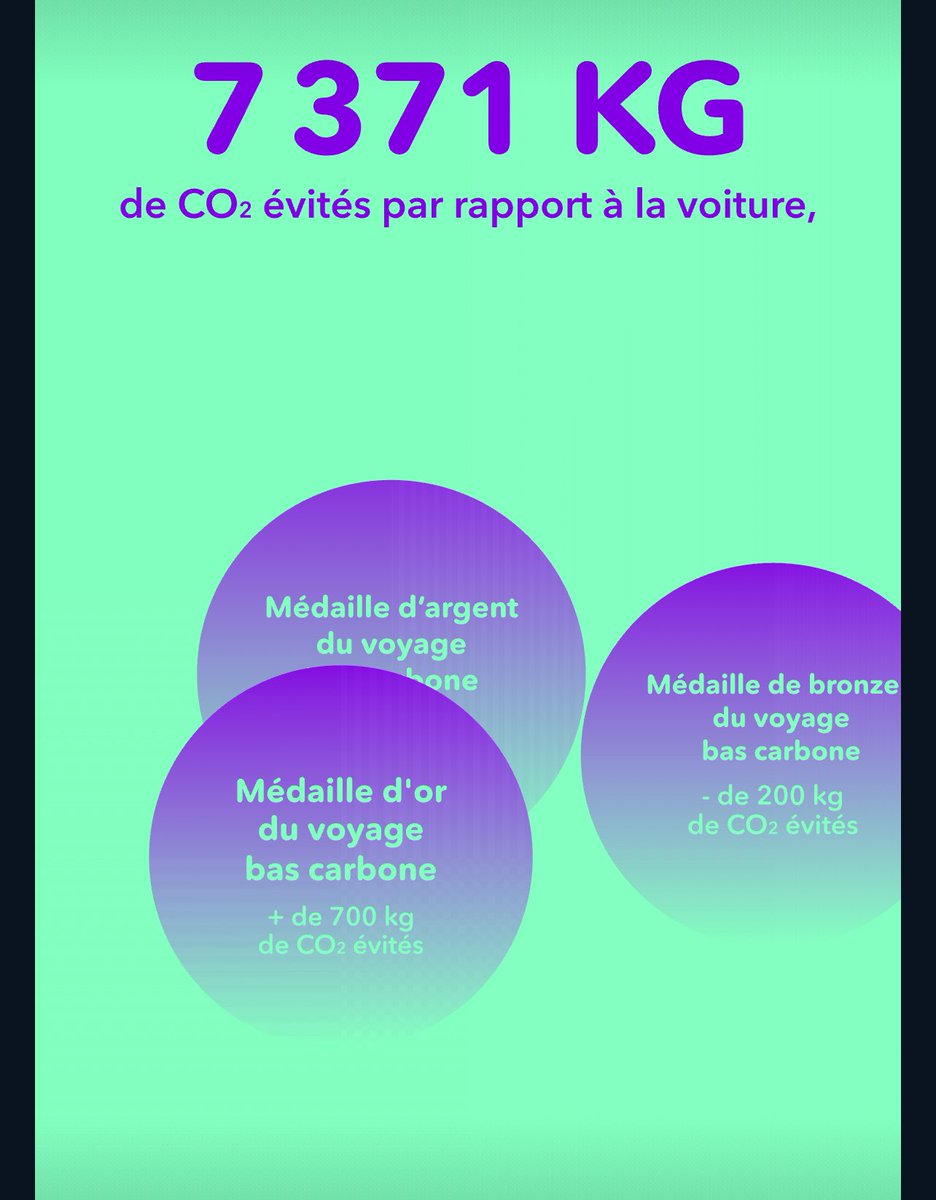 DalidaChair's tweet photo. @alainkrakovitch @SNCFConnect @SNCFVoyageurs Que de compliments merci🙏Je suis #IDTGVMAX2 @1max2train ,cela fait un bail que je paie des billets de train en plus de mon abo qui ne sert à rien en ce moment.#CeNestPasNormal. Que se passe t’il?@AgnsCordier1 @AnneVandamme https://t.co/TJCGpbpXUy