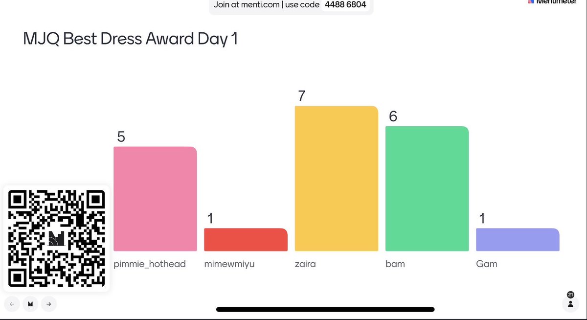 ยินดีด้วยกับผู้ชนะโหวตรางวัล Best Dress Awards ในวันแรกของเรา

สำหรับพรุ่งนี้ยังมีรางวัลรอทุกคนมาร่วมสนุกกันอยู่นะคะ 🤗

🪩 #MJQNocturneMagic1212 🪩