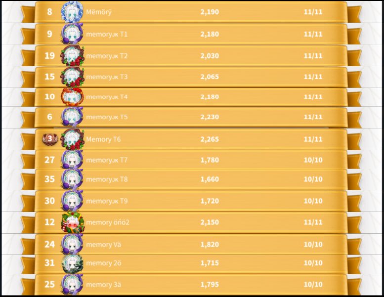 RokMemory's tweet image. ZONE5戦が3日間続き撤退
聖殿確保できて嬉しいです！！

2425の人たち頼もしすぎました！:)
久々のオーダーも楽しかったです🔥

戦死は1000万あったけど全部農場だし使ってなんぼ！
同盟総動員も頑張ったどー！