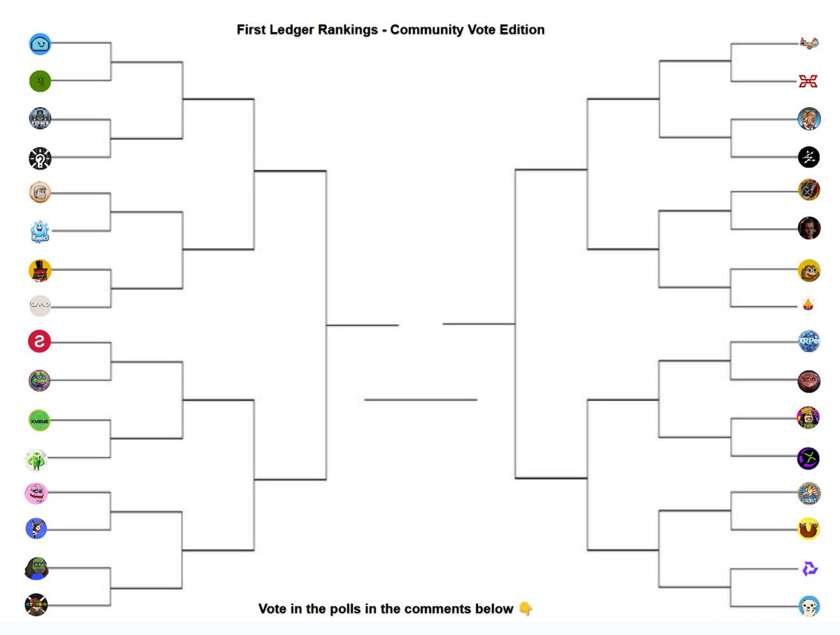 First Ledger Degen Analyst👻🚀🧑🚀 (@xrpdegens) on Twitter photo First Ledger Rankings - Community Vote (round 1):
Each day the winners are chosen based on 3 factors:
- 24 hr price growth
- 24 hr LP growth
- Community activity on this post (i.e. community raid 🦈)
1. <a href="/DropCoinXRPL/">$DROP</a> vs <a href="/PEPE_ON_XRP/">PEPE on XRP</a>
2. <a href="/Xrplmen/">XMen</a> vs <a href="/311_IX_113XRPL/">311XRPL CTO</a>
3. First Ledger Rankings - Community Vote (round 1):
Each day the winners are chosen based on 3 factors:
- 24 hr price growth
- 24 hr LP growth
- Community activity on this post (i.e. community raid 🦈)
1. <a href="/DropCoinXRPL/">$DROP</a> vs <a href="/PEPE_ON_XRP/">PEPE on XRP</a>
2. <a href="/Xrplmen/">XMen</a> vs <a href="/311_IX_113XRPL/">311XRPL CTO</a>
3.