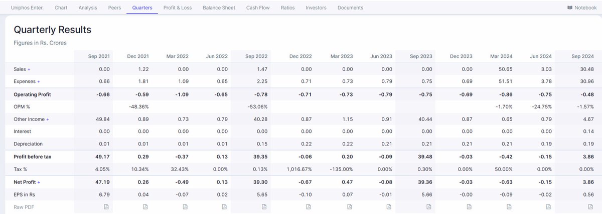 EyeOn_Trade's tweet image. #Uniphos Enterprises Ltd
