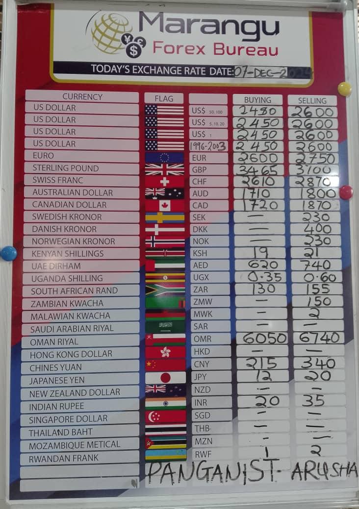 SoteTours's tweet photo. @BenyTheTraveler Exchange rate ya leo hiyo! https://t.co/9D58RHVTk6