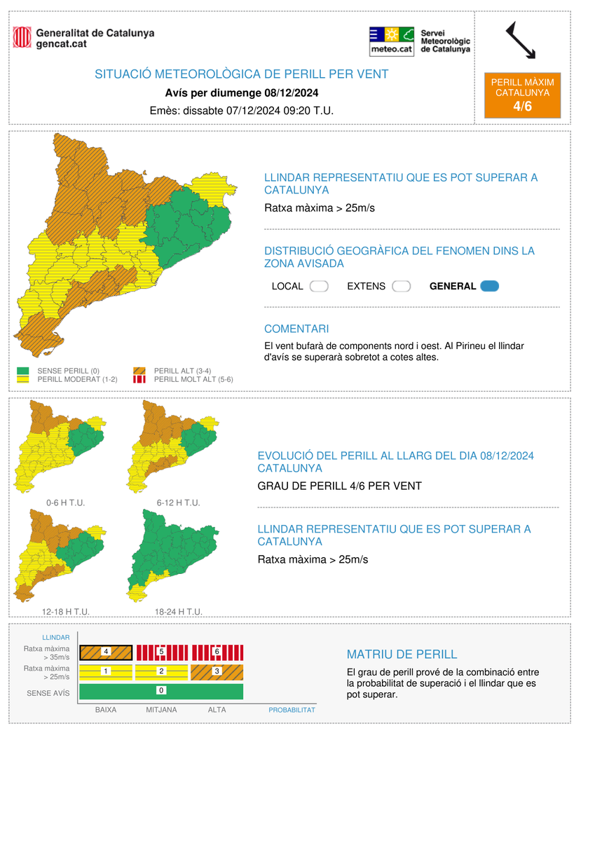 meteocat tweet picture