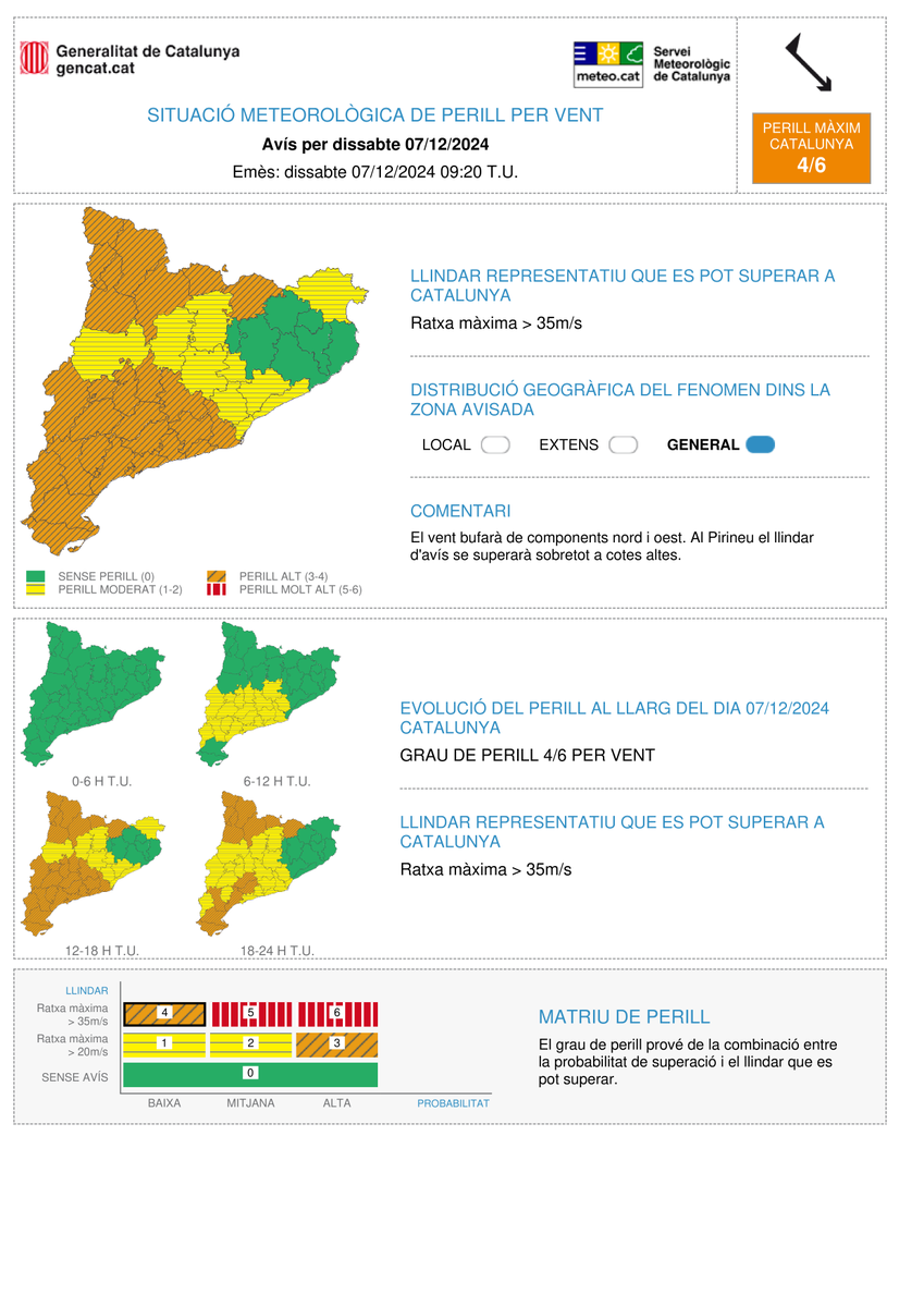 meteocat tweet picture