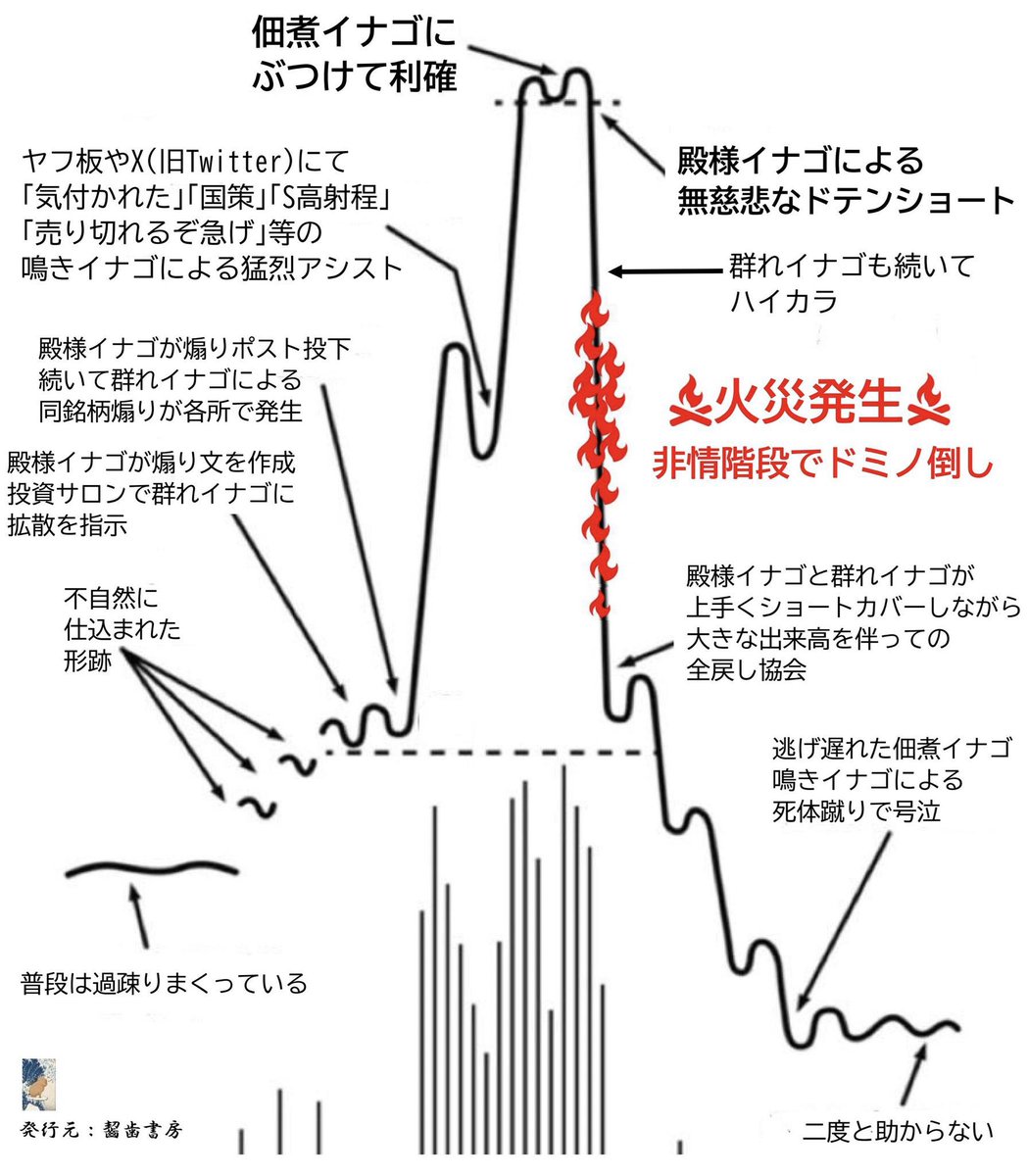 イナゴタワー構造解説。