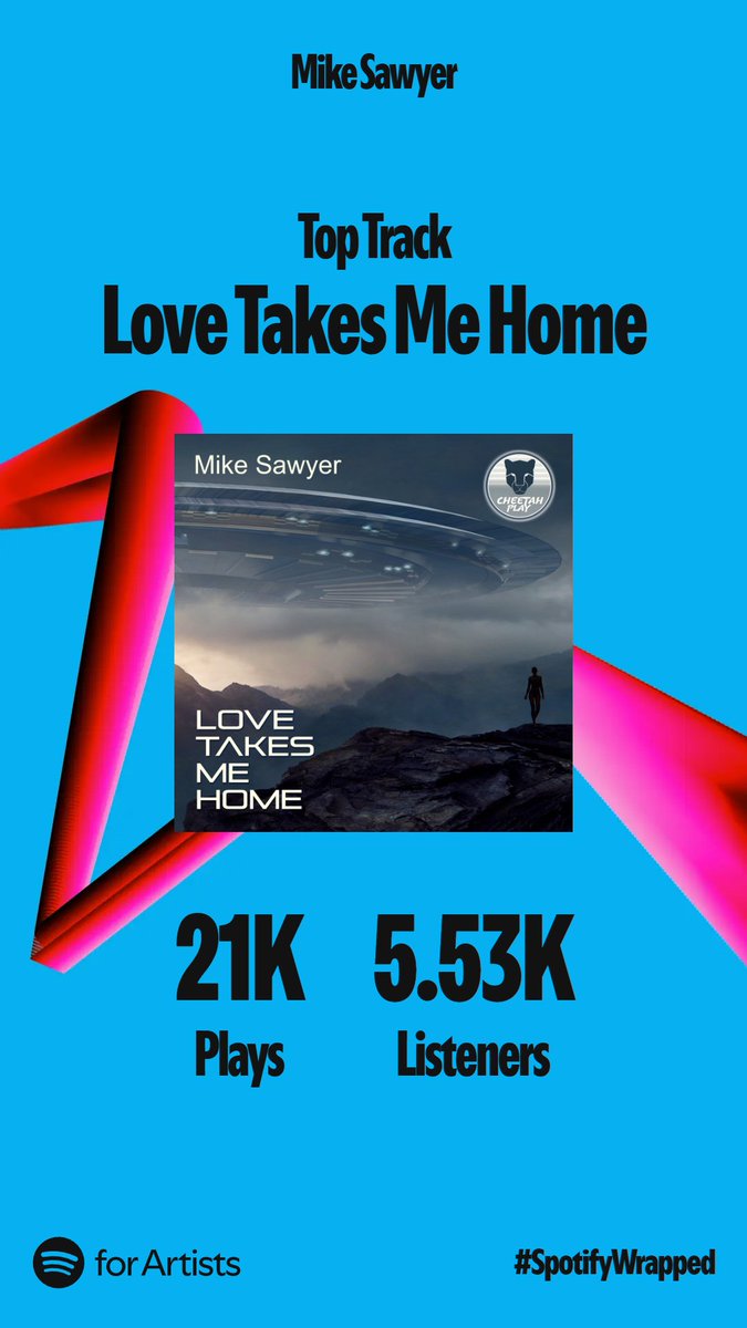 Released this track a few years ago and its still going strong.