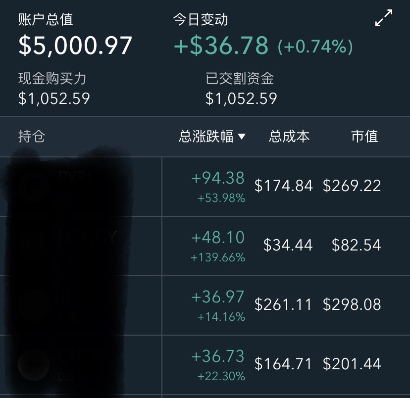 tompig007's tweet photo. 2024.12.6.周5.+36刀。
2023年底3000刀起号。
实盘记录更新。 https://t.co/JX6YOnv8Zq