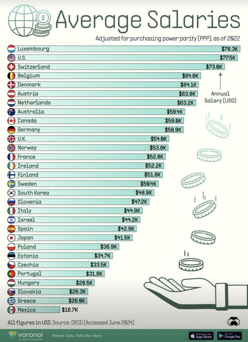 taka_uniplat's tweet photo. I feel like Japan is no longer in the G7😢

#startup #blockchain #web3 #起業家 #space #web4 #uniplat #sdgs #entrepreneur #UPT #cosmicray #climatechange #FeelTheLearn #G7 @UNIPLAT_info @UNIPLAT_token @ForbesBizCncl @Xenea_io @Xenea_jp https://t.co/jncNVgyiaR