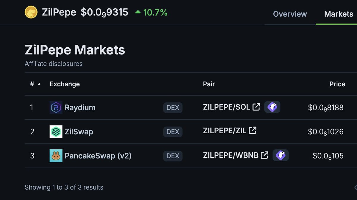 ZilPepeMemeCoin's tweet photo. Just ate 1 zero over #ZilSwap and #PancakeSwap

what are you waiting for #Solana users?
ticker is #ZILPEPE 

BUY! https://t.co/L6hu6A0zKD