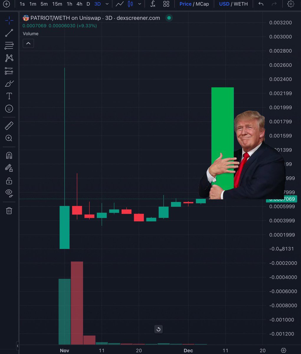 The statue is almost complete! 

Once trump sees this thing it should get interesting. My bags are packed <a href="/Patriot_Erc20/">Patriot Token</a>