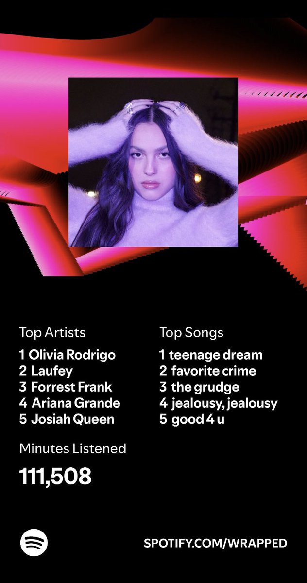 cloevvre's tweet photo. My Spotify wrapped #SpotifyWrapped #oliviarodrigo https://t.co/BHSTAZNTXi