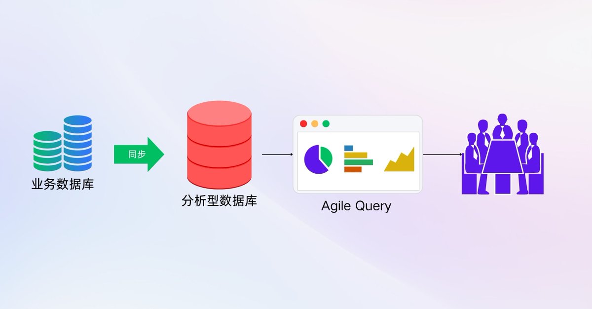 AgileQuery's tweet image. Agile Query 的数据分析路径