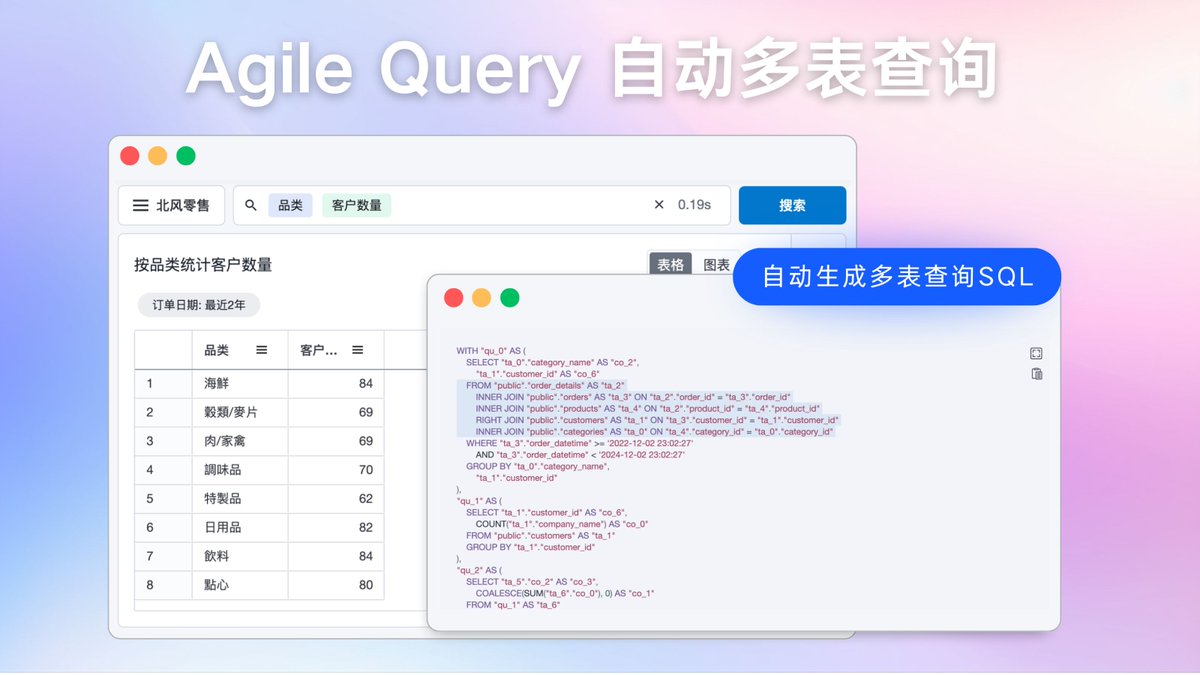 AgileQuery's tweet image. 