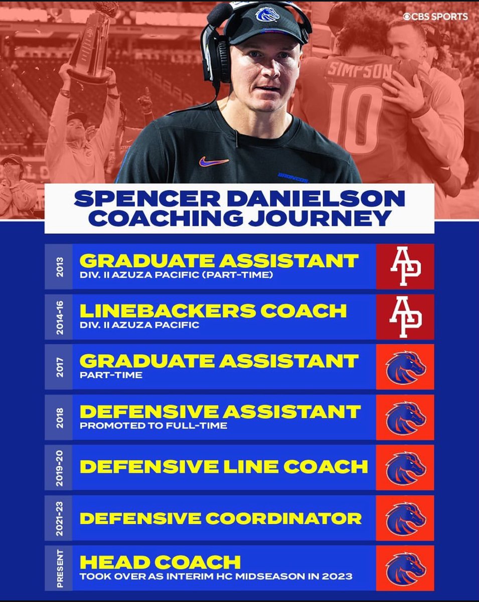 There are future coaching stars to be mentored <a href="/APUCougars/">APUCougars</a>. 
Bring APU Football back!