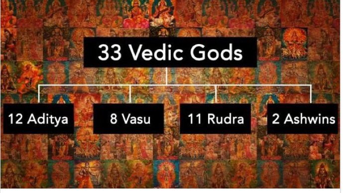 Priyamvada227s's tweet photo. 33 koti Devi Devta

It’s not 33 crore it’s 33 koti devta.due to misunderstanding from English koti means crore but it's not for Sanskrit.

Save this thread such a rare thread. Read the thread till the end. https://t.co/EhNoUw0kYm