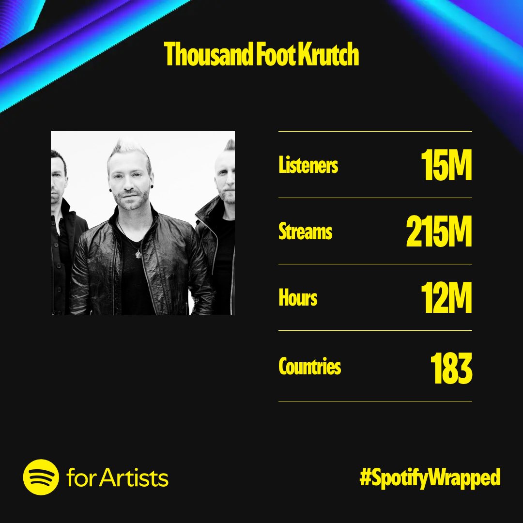 EXTREMELY Grateful for each &amp; every one of you who’ve shared these songs &amp; this music with us! Thank you to <a href="/spotify/">Spotify</a> ! To get to connect with people who connect with music the same way we do, is a gift and a privilege, and not one we take for granted🙏🏼 I hope this music can