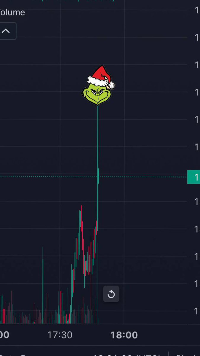 <a href="/Dior100x/">Dior</a> Get ready! $GRINCH God candle coming!!! 

F2JLbzaA8tavGNpJSYGinXth3JEB8xrPXDwJ78sTpump

#GRINCH #SOLONA #memecoin