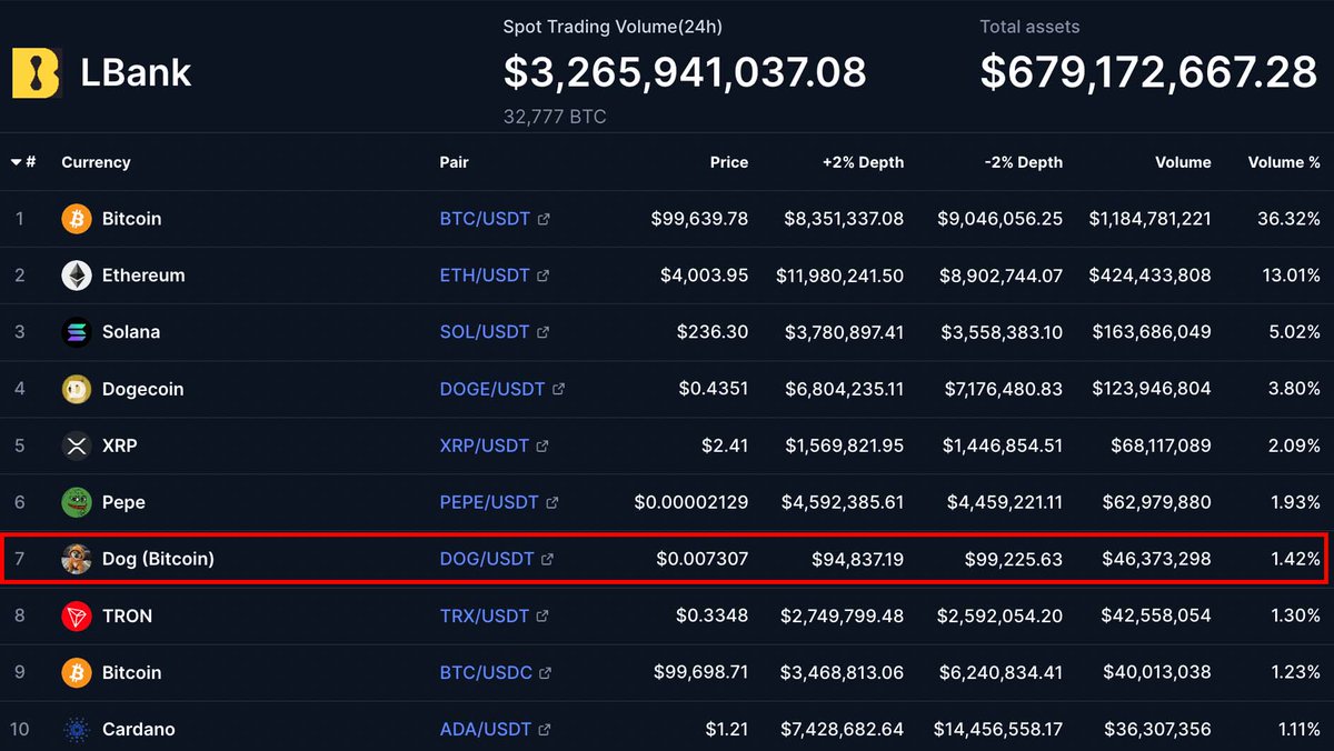 Vincent (Cryptolution) 👑 tweet media