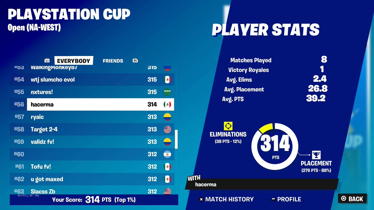 QUALED PS CUP FINALS 🗣️👴😴