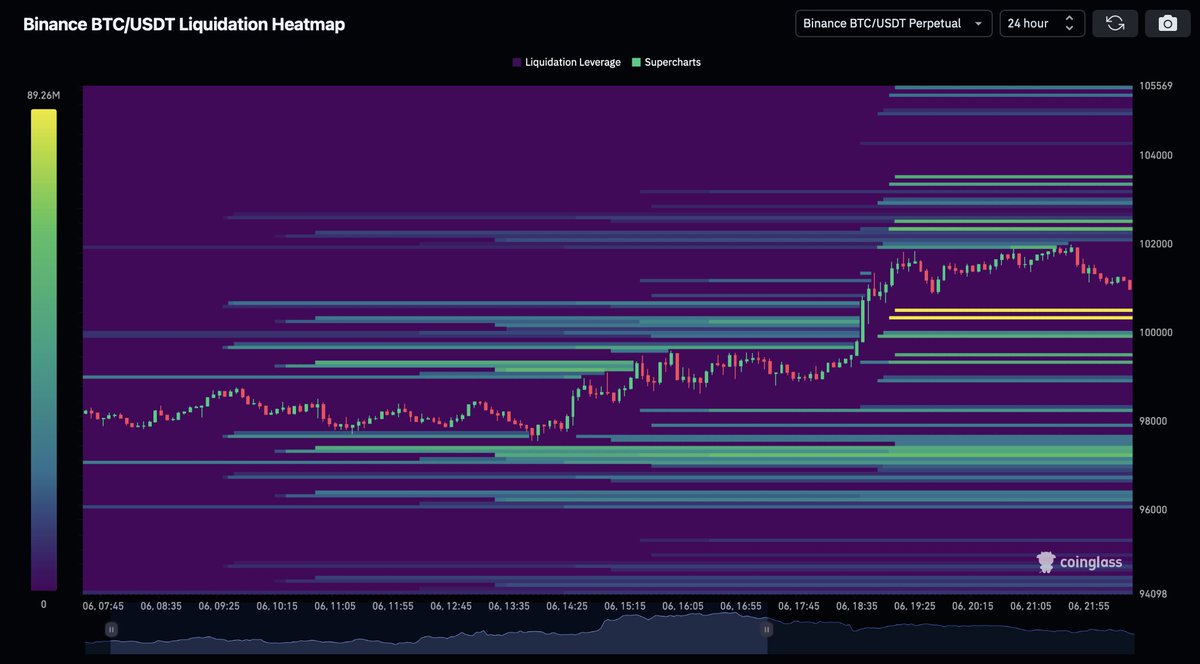 #Bitcoin is facing intense volatility.

Once the weak hands are shaken out, the Bulls will take full control.