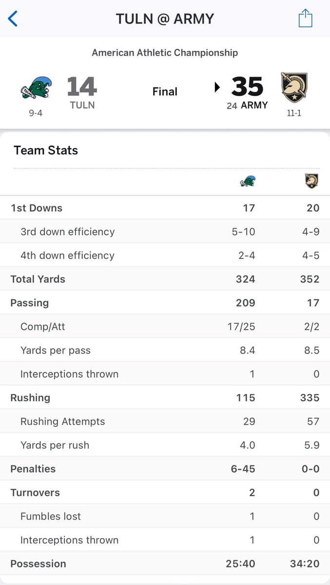 ByPatForde's tweet image. This is art. Zero penalties, zero turnovers, zero incompletions, 4-5 on fourth down. Do your job, follow the plan.