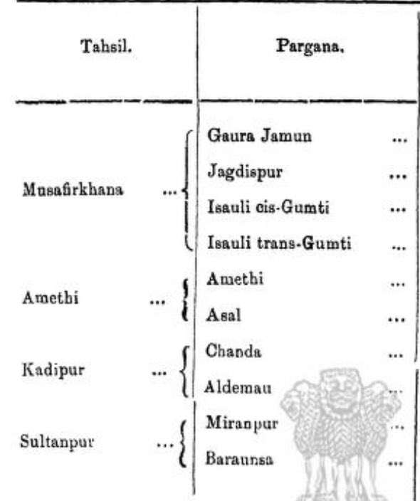 PurbiyaRising's tweet photo. 76.16 % Lands + Power+ Numerical Strength -> Belonged To Thakurs of Sultanpur District in 1898 AD.
#thakur #rajput #amethi #sultanpur #district #up #kshatriya #clans #power #land #raja #taluq #zamindar
#rajkumar #bandhalgoti #bachgoti #bhalesultan #kanpuria #rajwar #bais https://t.co/bvG5cXaxJV
