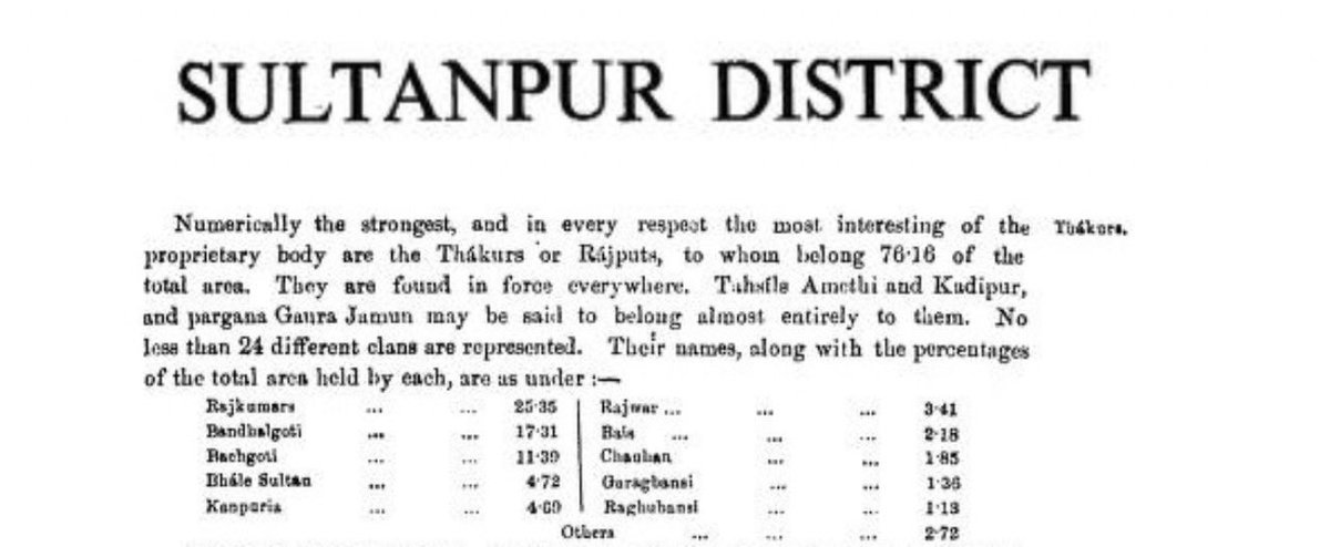 PurbiyaRising's tweet photo. 76.16 % Lands + Power+ Numerical Strength -> Belonged To Thakurs of Sultanpur District in 1898 AD.
#thakur #rajput #amethi #sultanpur #district #up #kshatriya #clans #power #land #raja #taluq #zamindar
#rajkumar #bandhalgoti #bachgoti #bhalesultan #kanpuria #rajwar #bais https://t.co/bvG5cXaxJV