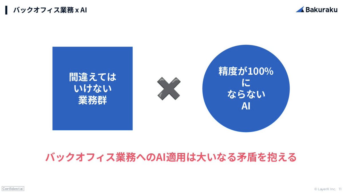 ai_tech_lab1's tweet photo. LayerXが公開した「ミスが許されない領域にAIを溶け込ませるプロダクトマネジメントの裏側」が有益。
間違えていけない業務で精度が100％にならないAIをどう導入していくか、プロダクトに落とし込むかを紹介。
"生成AIをミスできない領域で使うには？"と悩む方は必見👇

#pmconf #pmconf2024 https://t.co/Y2bIMPmiYI