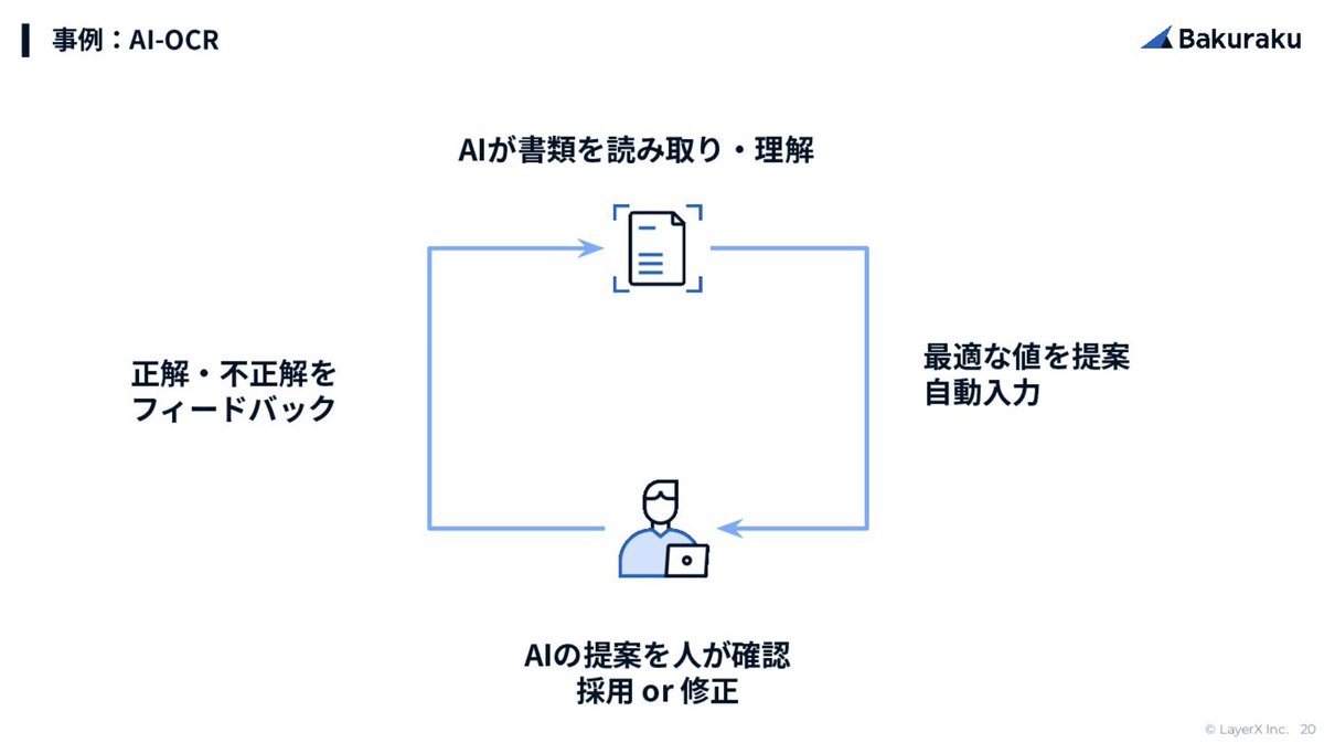 ai_tech_lab1's tweet photo. LayerXが公開した「ミスが許されない領域にAIを溶け込ませるプロダクトマネジメントの裏側」が有益。
間違えていけない業務で精度が100％にならないAIをどう導入していくか、プロダクトに落とし込むかを紹介。
"生成AIをミスできない領域で使うには？"と悩む方は必見👇

#pmconf #pmconf2024 https://t.co/Y2bIMPmiYI