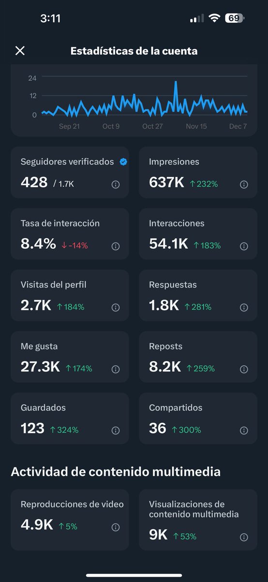 The Argentinian $DOG 🧡 Doing it for the $VINE 💚 tweet media