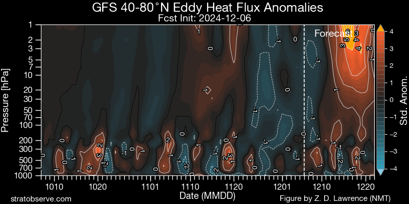 PvForecast's tweet photo. #goodmorning around midmonth the #polarvortex gets an attack it looks like
#winter2425
details on the impact to winter are not to say at the moment
#vortexsplit #retrosigns https://t.co/HrzbhUb28t