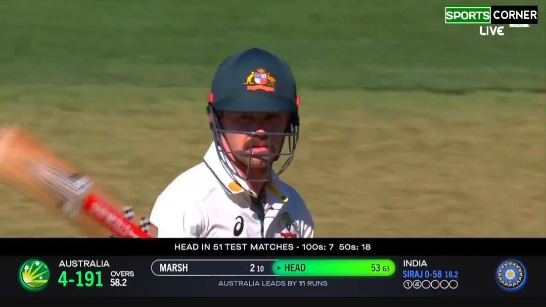 Day 2 tea break.
Aus 191/4 and lead by 11 runs.
Travis head with another 50 against his fvrt team. 

#INDvsAUS