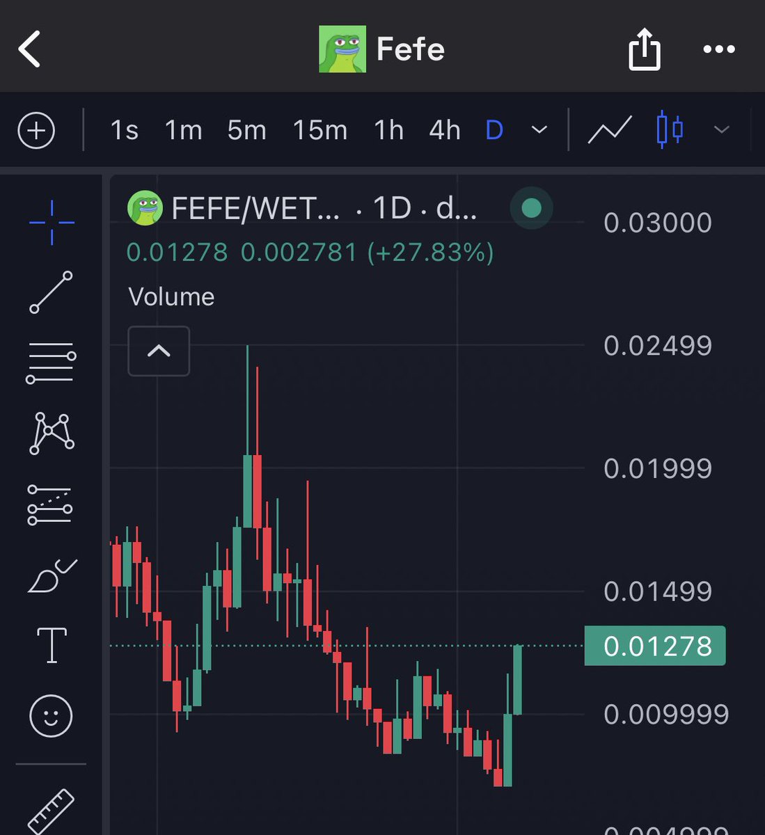 CryptoBelPH's tweet image. As much as I'd love to bid in $PEPE and $HOPPY, I'm currently a shrimp working my way up. 

With $FEFE, I see this as my chance to build generational wealth and eventually bid heavily in the top-tier assets. 

Feels good man!