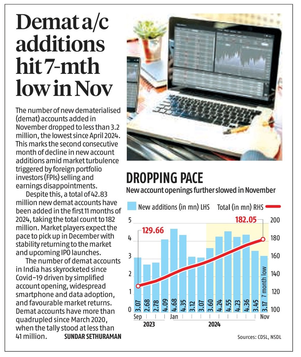 JaleshwarU's tweet image. #Economy #India #Demat #DroppingPace