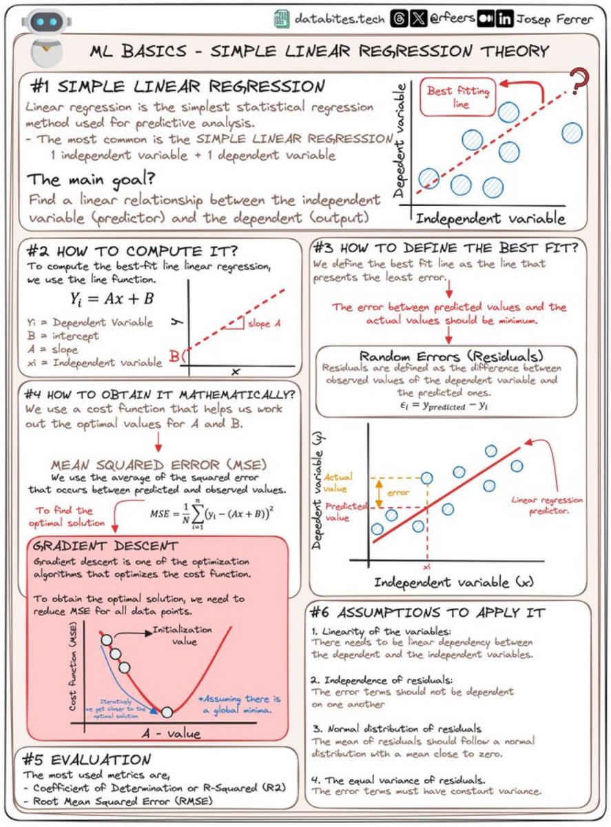 xKnowledgeBANK's tweet photo. Linear Regression explained https://t.co/EucLxqLbBT