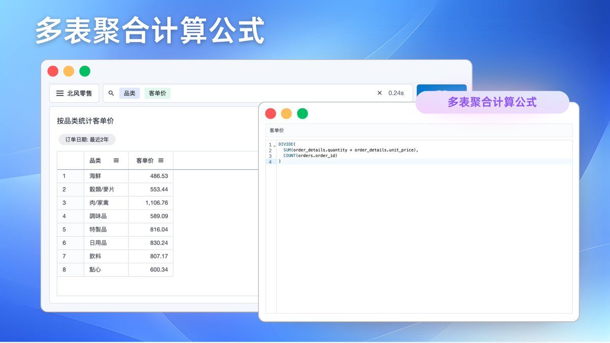 AgileQuery's tweet image. 