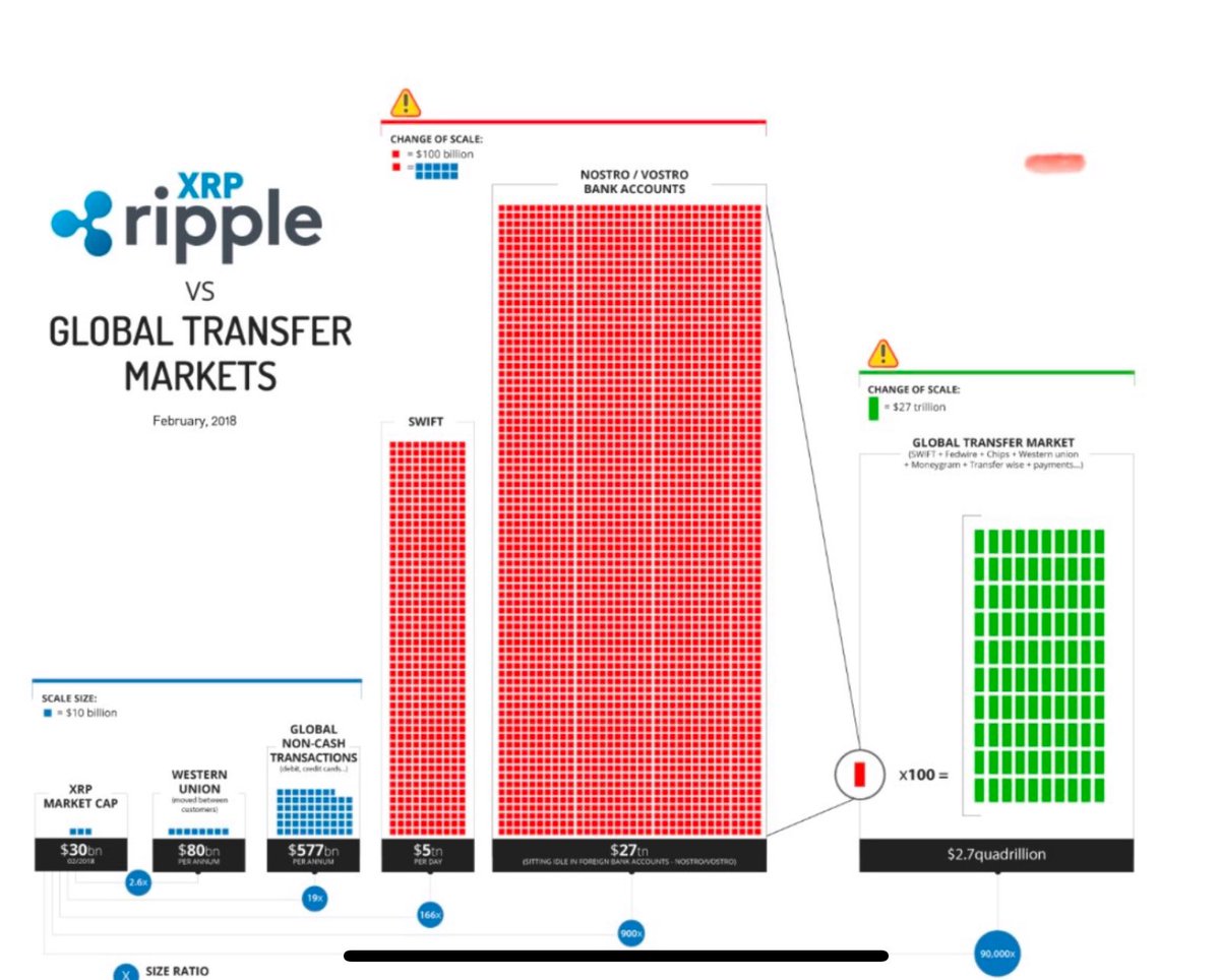MrMack3y's tweet photo. @EquitiesCowboy @XRP_Avengers https://t.co/vaLBChw4yO