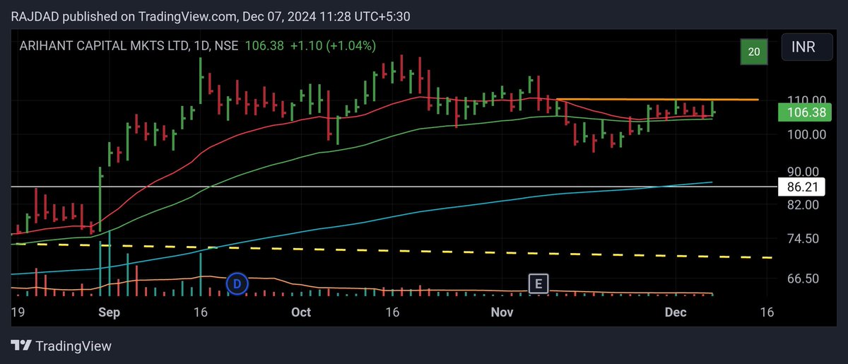 annukannu's tweet image. #precisionwire, #saraswatisaree, #orienttechnologies , #arihantcapital
Watchlist stocks
