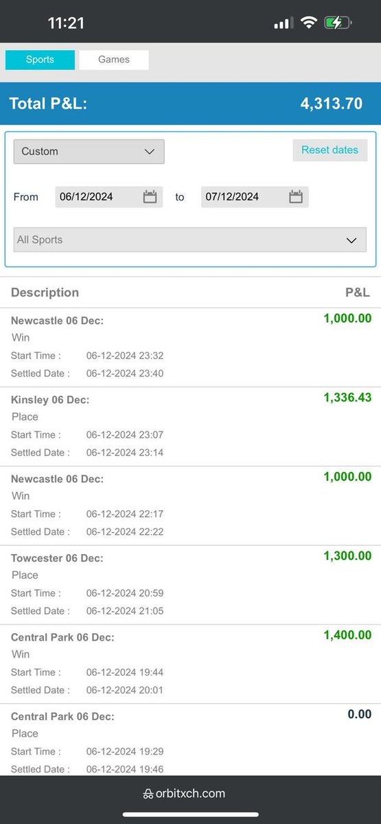 kodanda88's tweet photo. Lay Greyhound strategy monthly profit . #betfair #laybet #greyhoundracing #ipl #rcbauction #rcbfans #dailybet #greyhoundcing# monthly profit https://t.co/KrHFeO4iwn