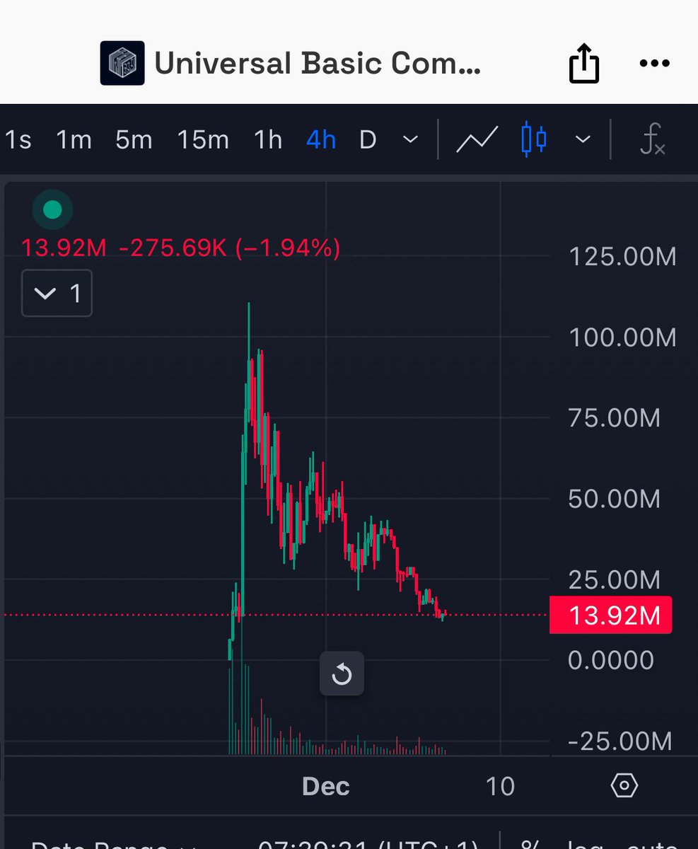 CryptoLord NE 📊📈 tweet media