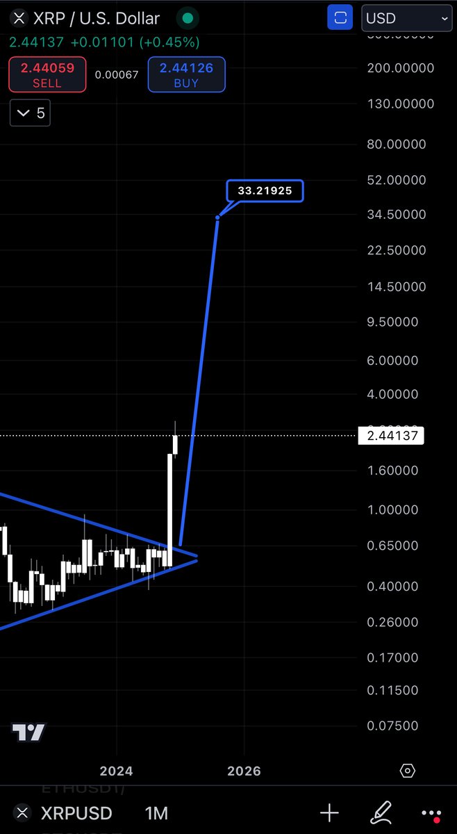 STEPH IS CRYPTO tweet media